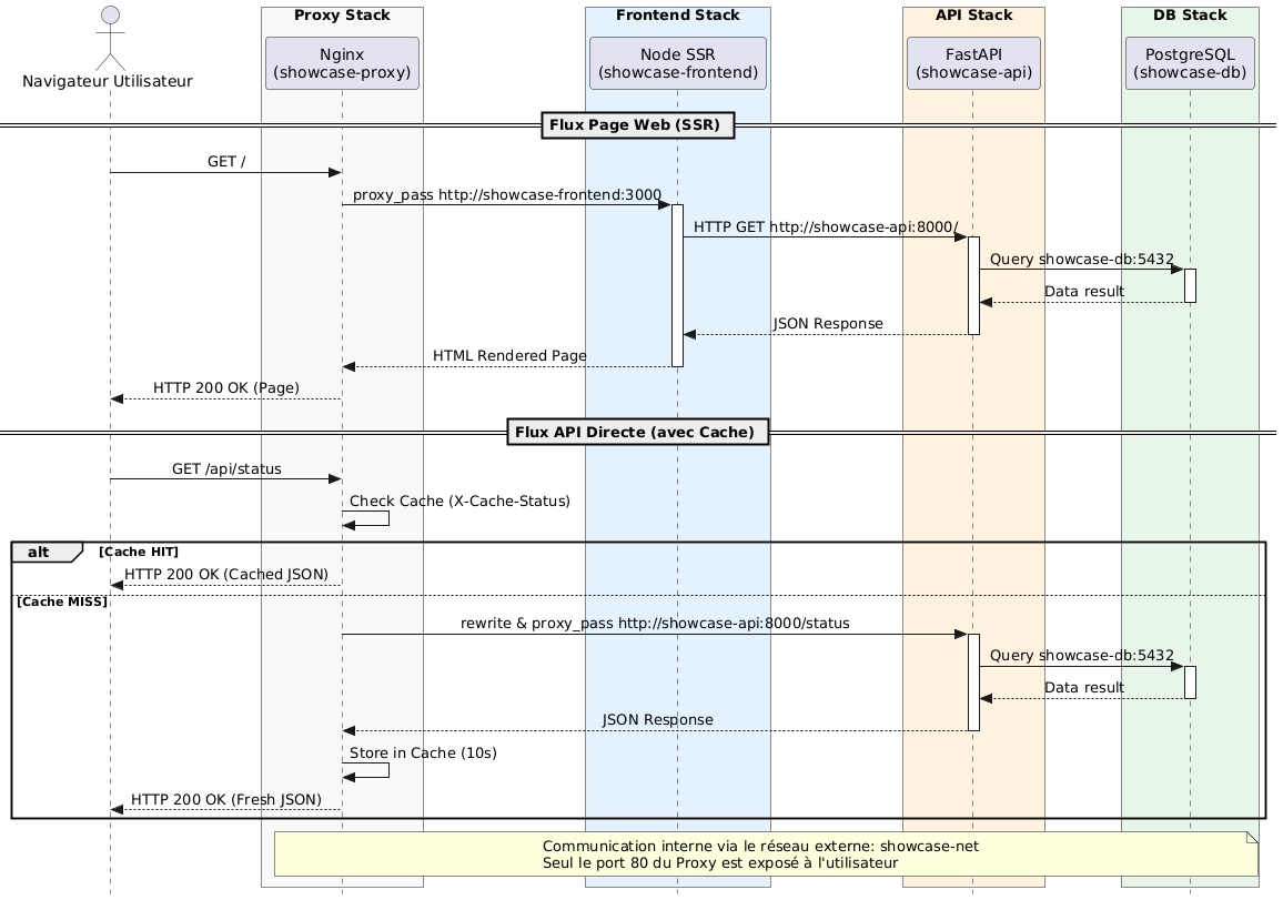 PlantUML diagram