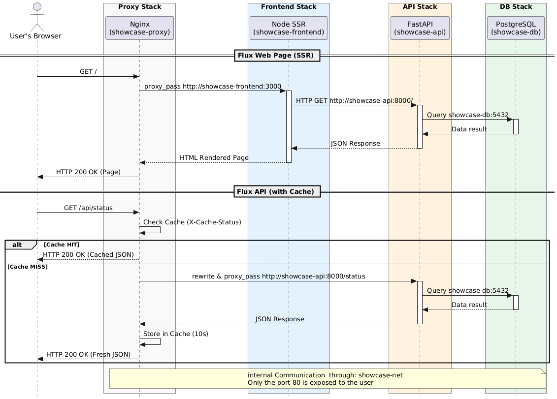 PlantUML diagram
